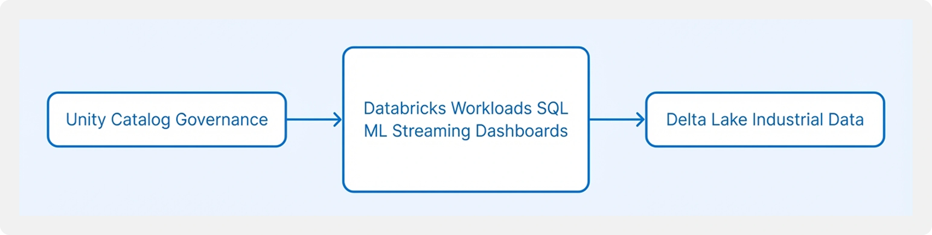 Manufacturing Predictive Maintenance Desktop