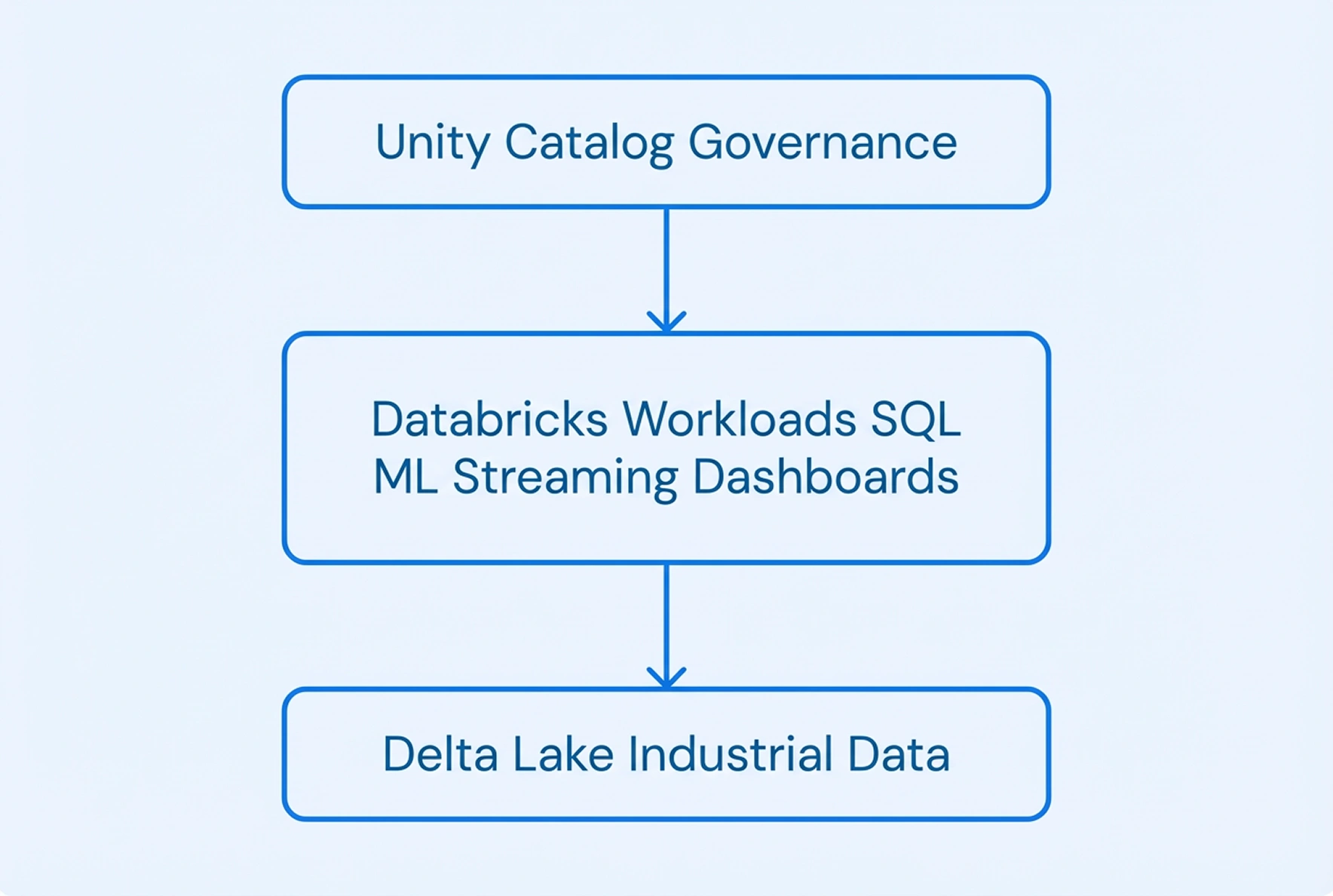 Manufacturing Predictive Maintenance Mobile