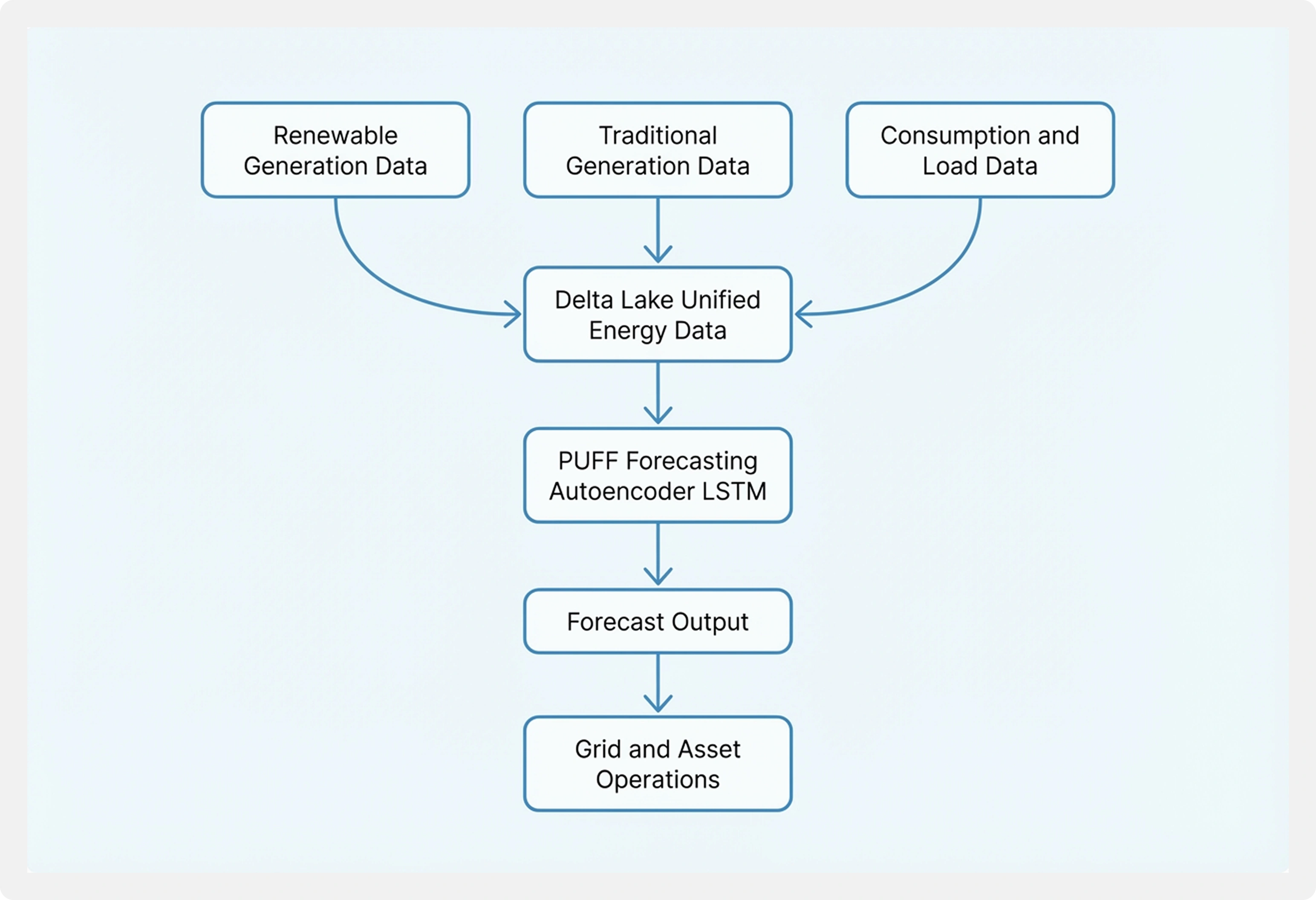 Manufacturing Predictive Maintenance Desktop