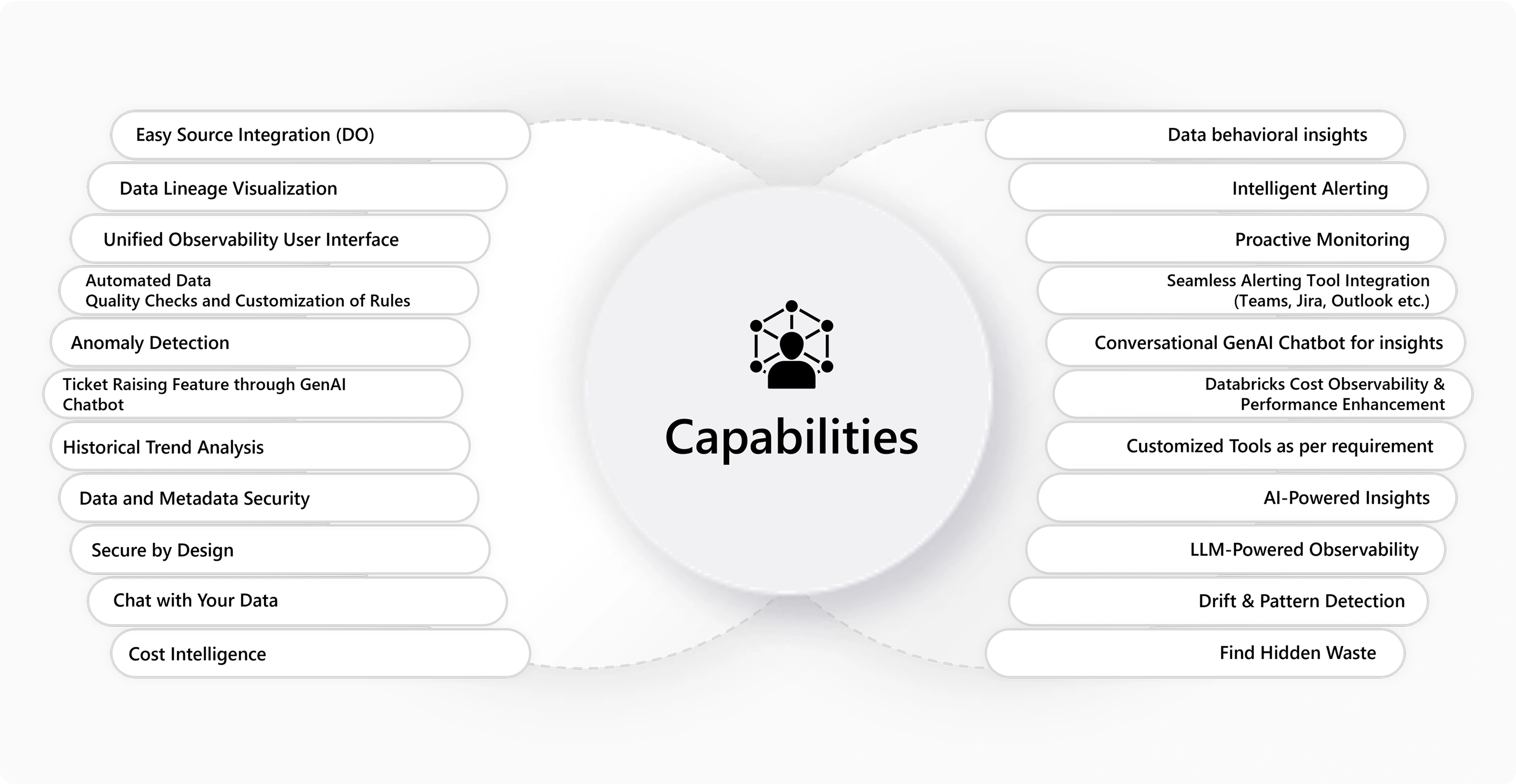 Eagle Eye capabilities