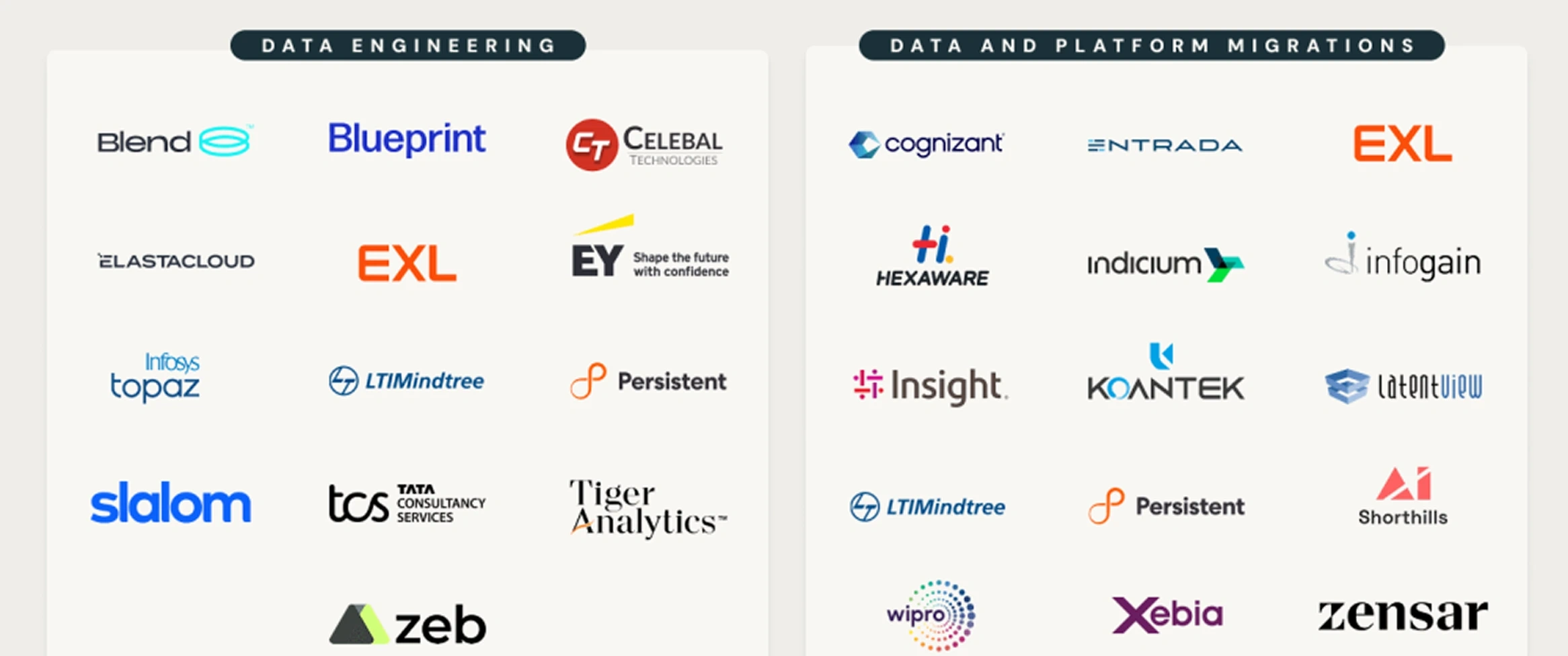 Introducing Databricks GenAI Partner Accelerators for Data Engineering & Migration