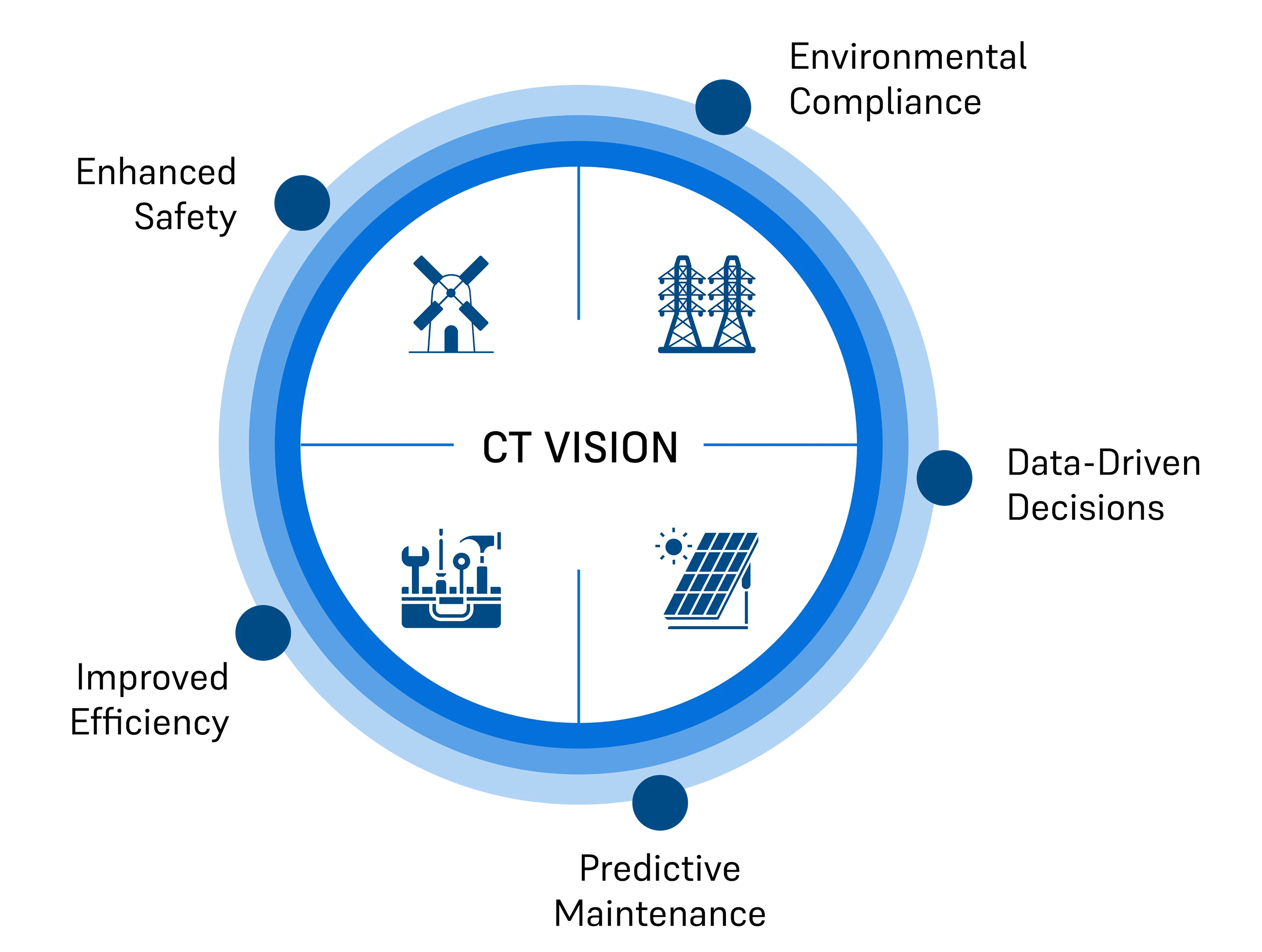 ct-vision-image