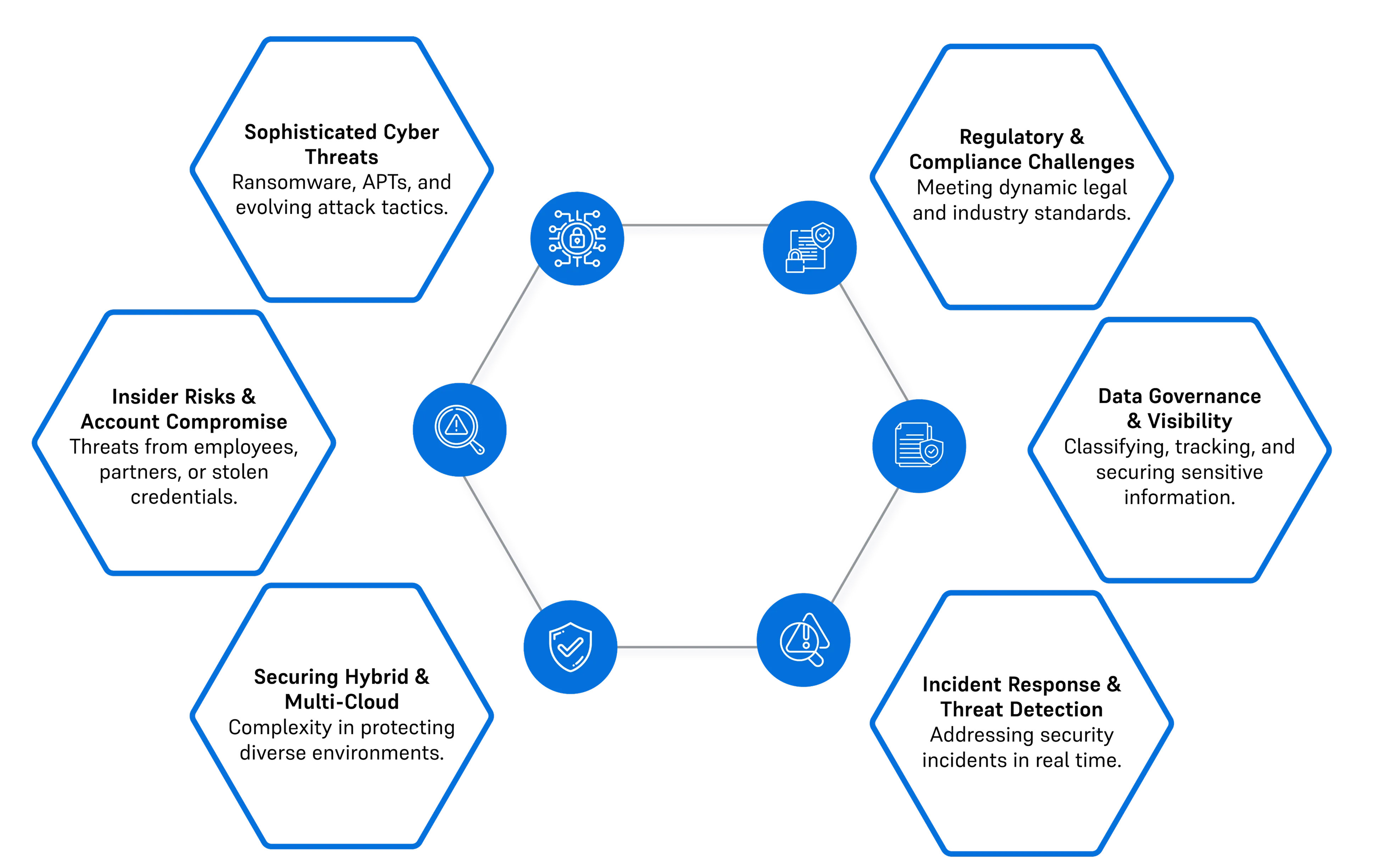 Security Infographic