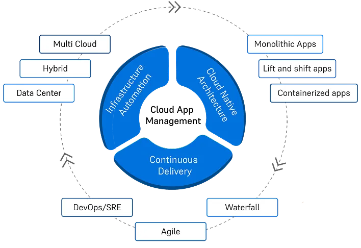 critical-section-diagram